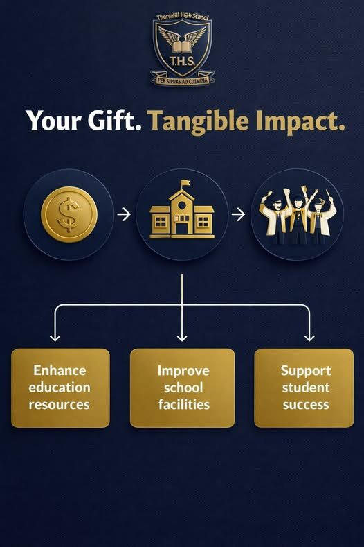 Your Gift. Tangible Impact.